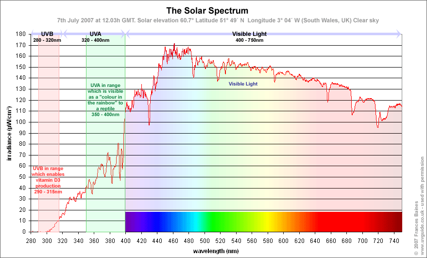 fullsolar-spectrum-analysed