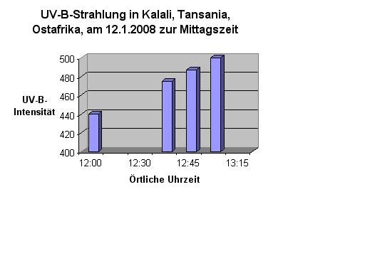 UVBArtikelBild14