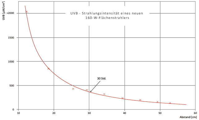 UVBArtikelBild35